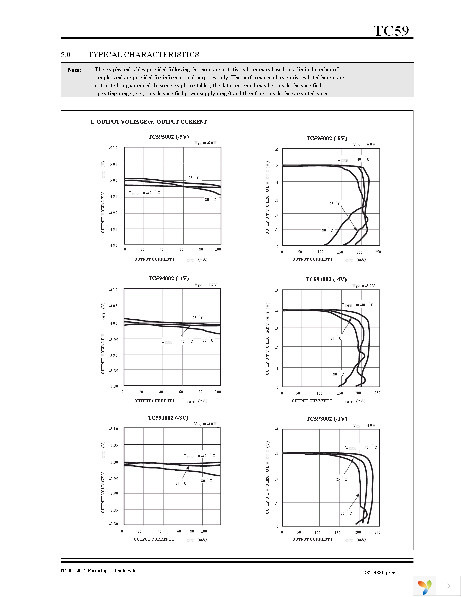 TC595002ECBTR Page 5