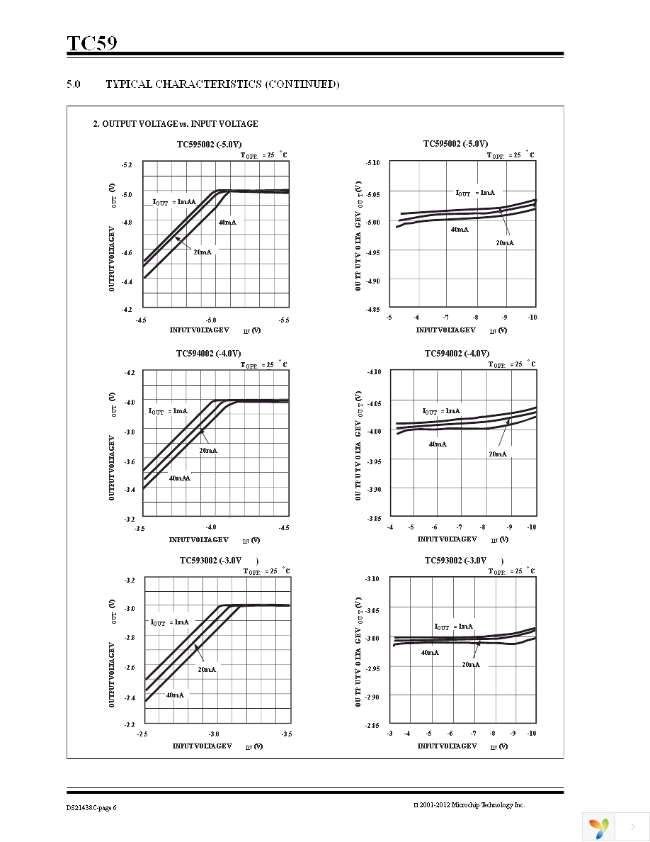 TC595002ECBTR Page 6