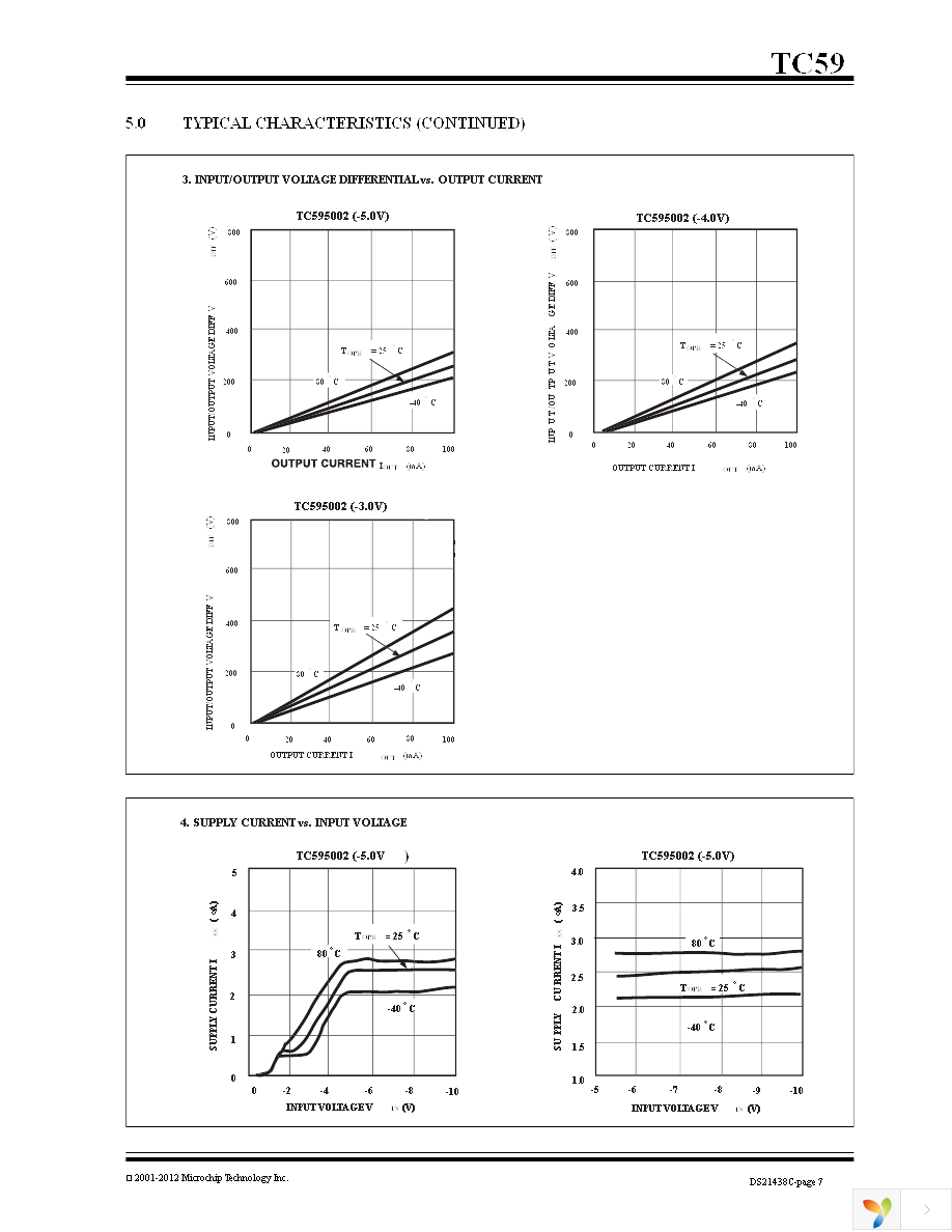 TC595002ECBTR Page 7