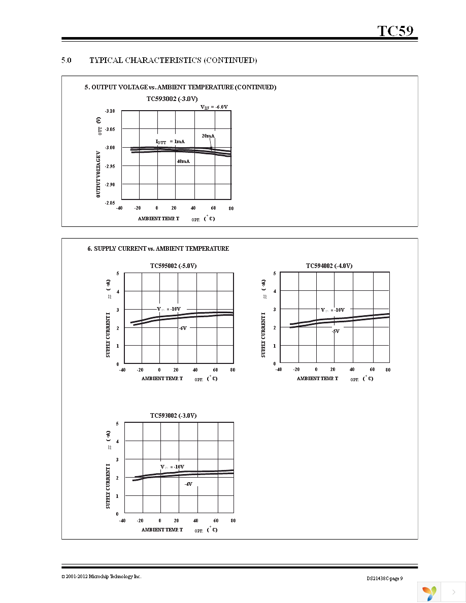 TC595002ECBTR Page 9