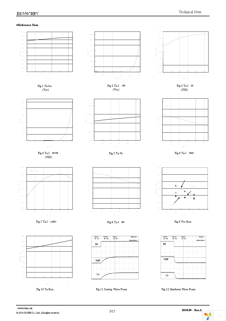 BD3507HFV-TR Page 3