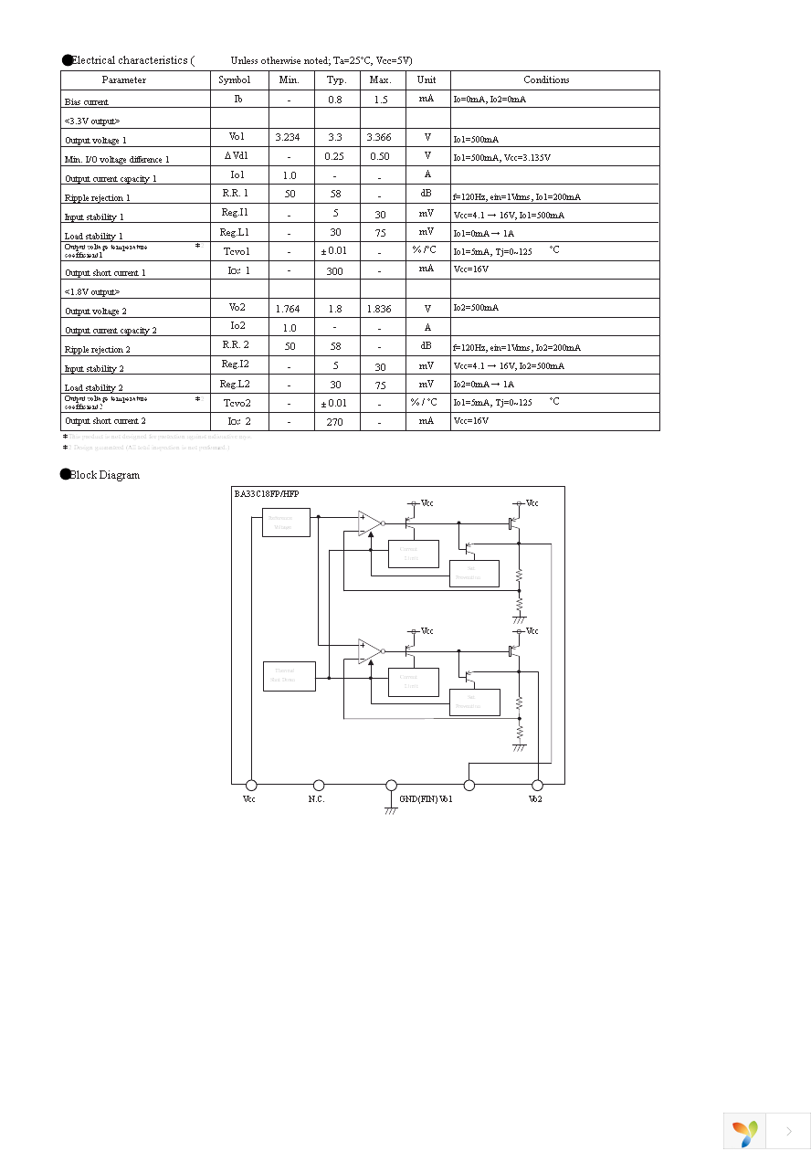 BA33C18FP-E2 Page 2