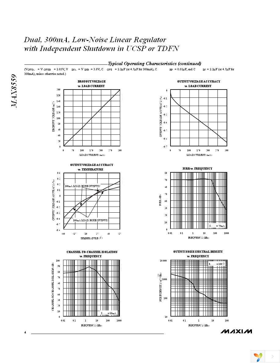 MAX8559ETAJJ+T Page 4