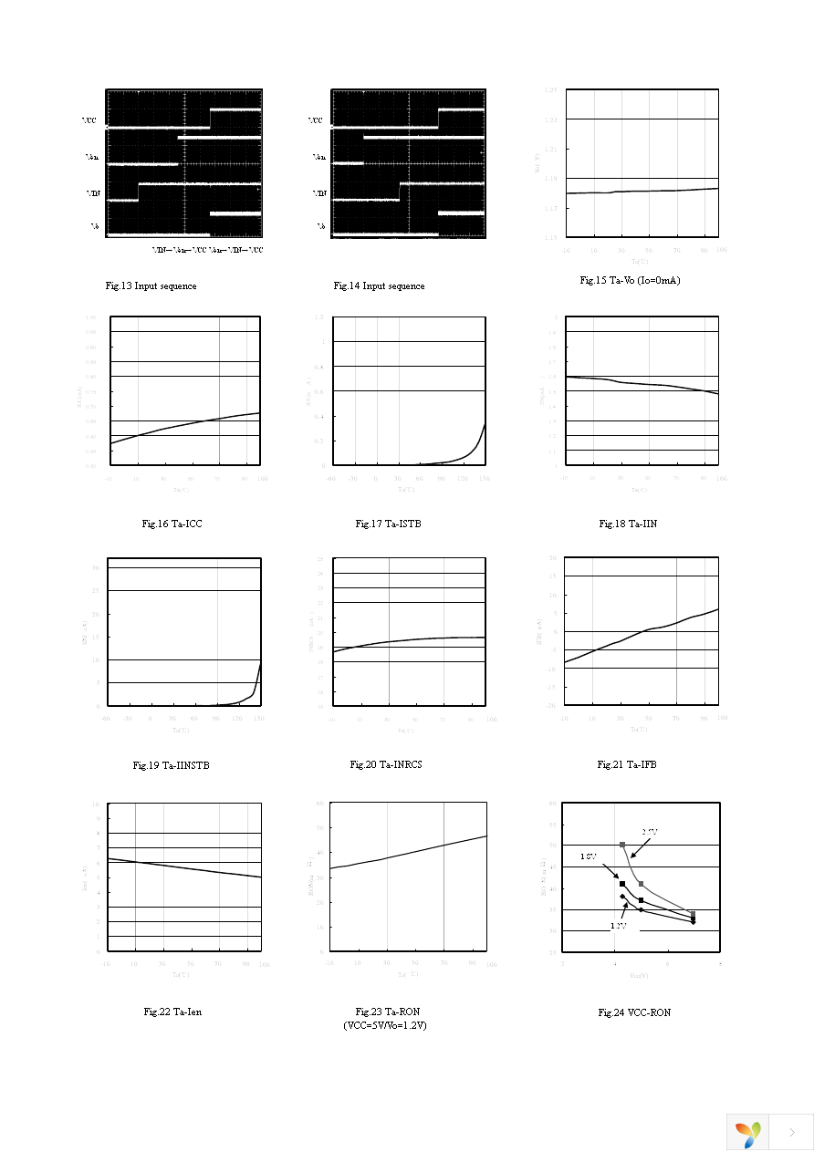 BD3508EKN-E2 Page 5