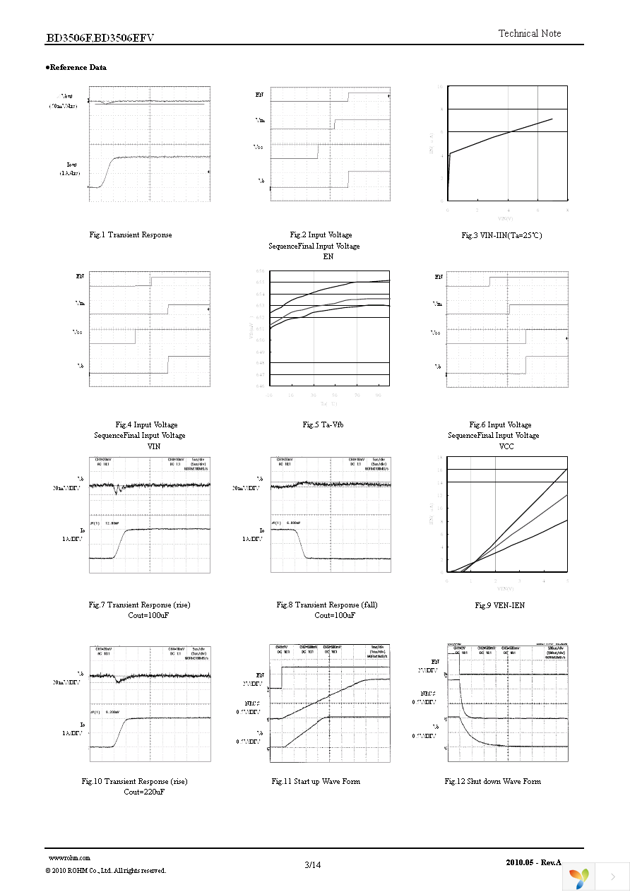 BD3506F-E2 Page 3