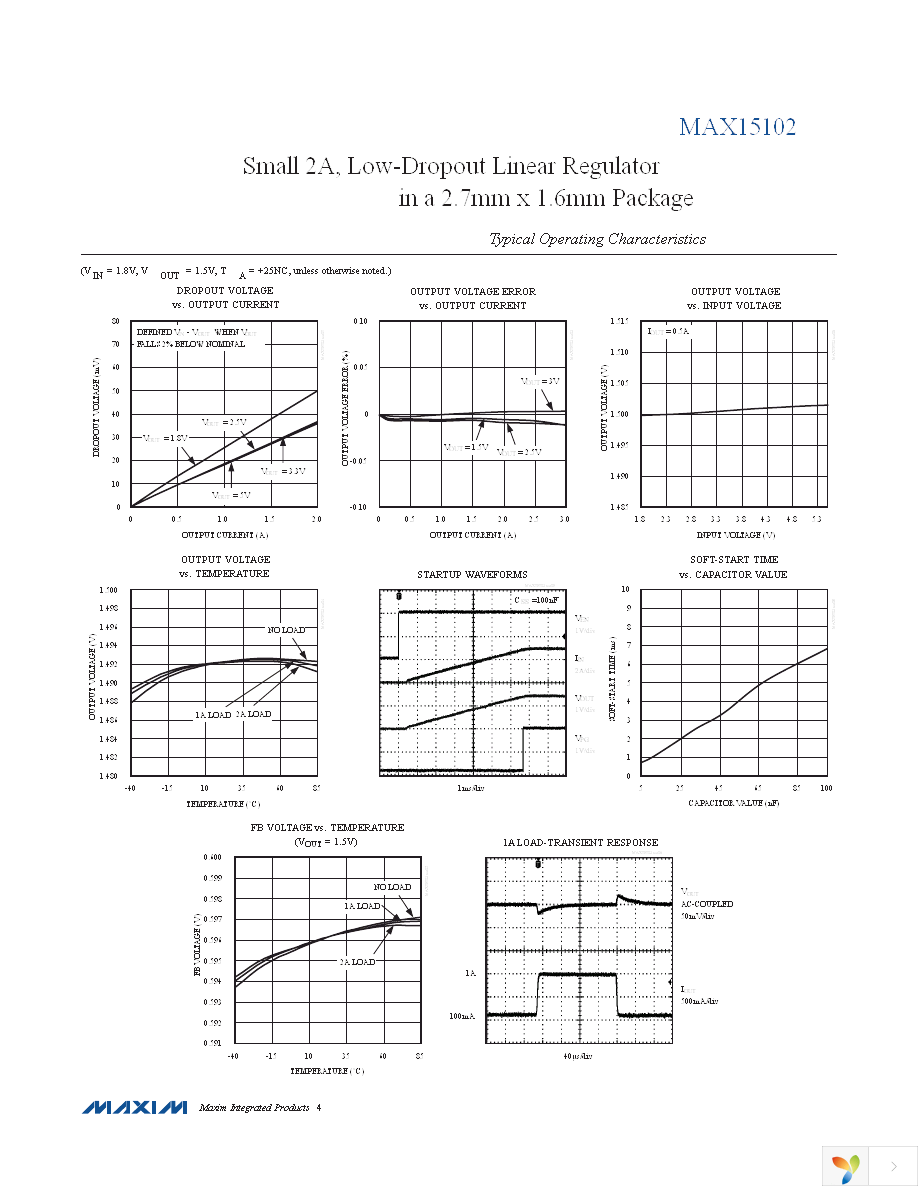 MAX15102EWL+T Page 4