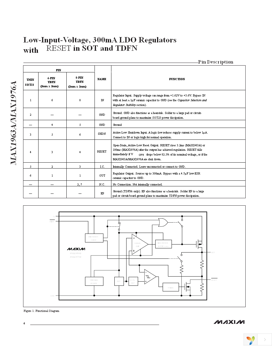 MAX1976AETA120+T Page 6