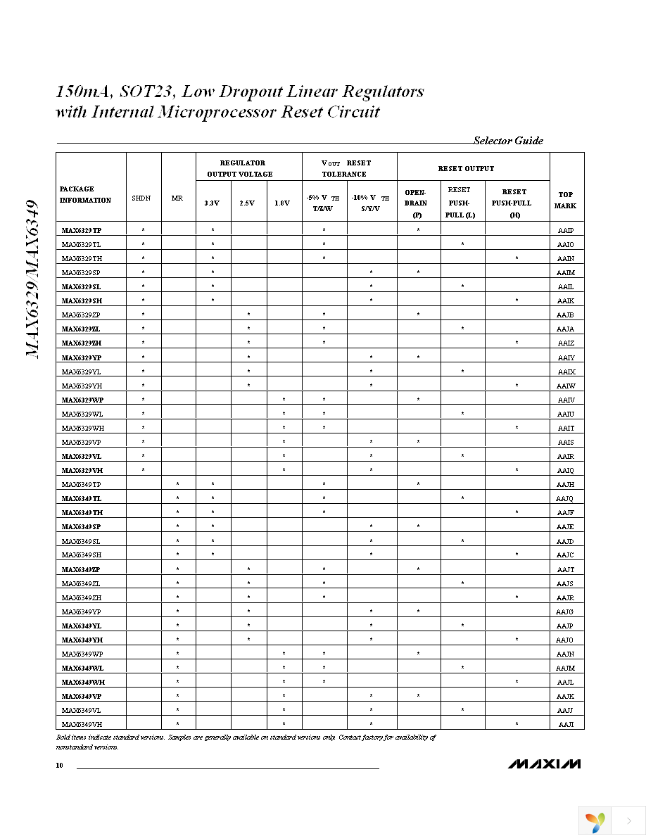 MAX6329TLUT+T Page 10