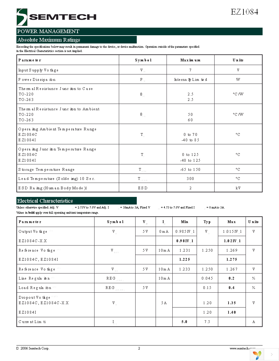 EZ1084CMTRT Page 2