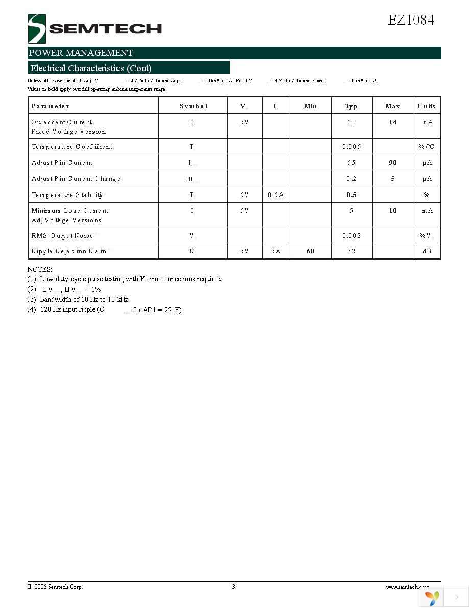 EZ1084CMTRT Page 3