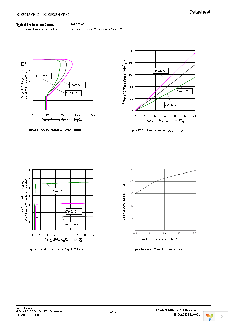 BD3925FP-CE2 Page 6