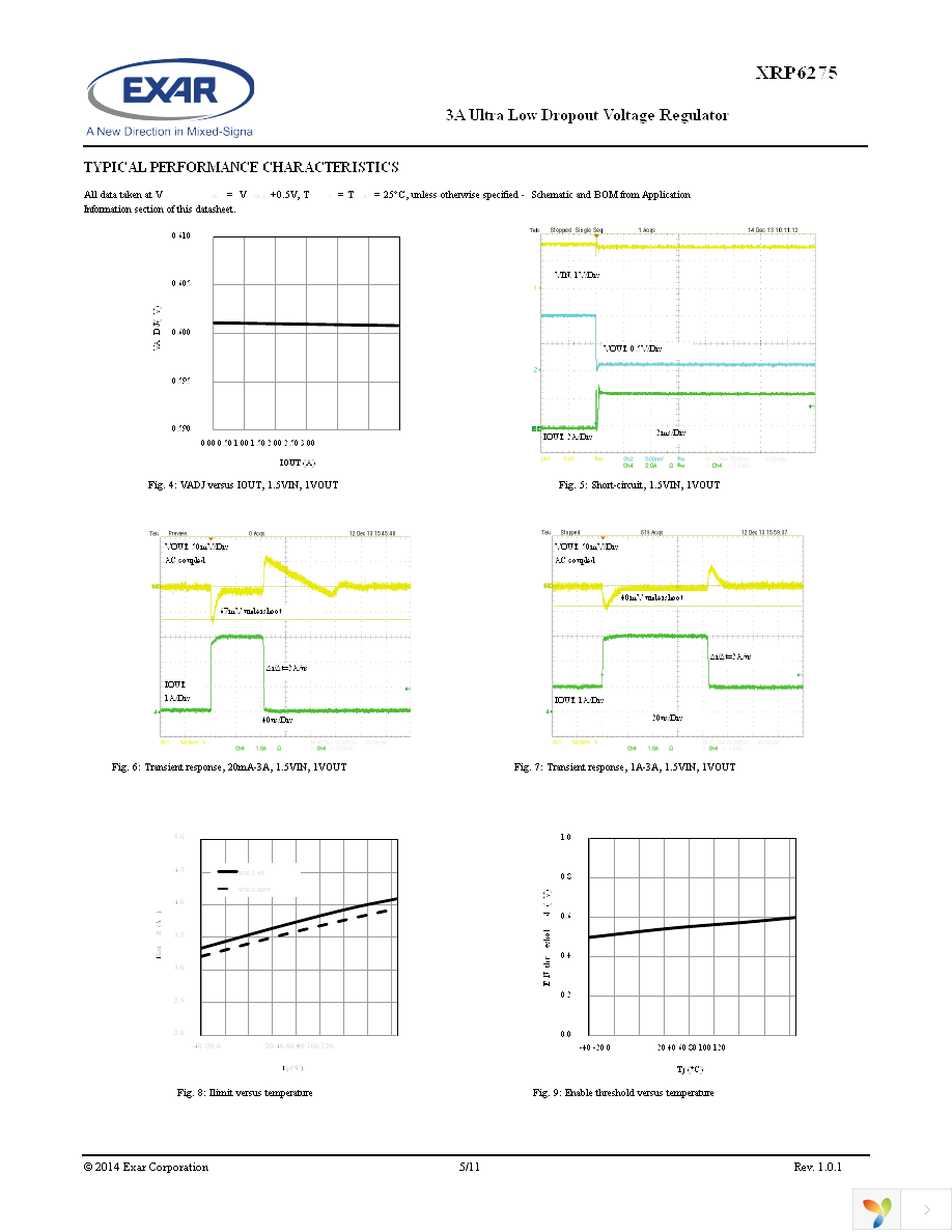 XRP6275EHTR-F Page 5