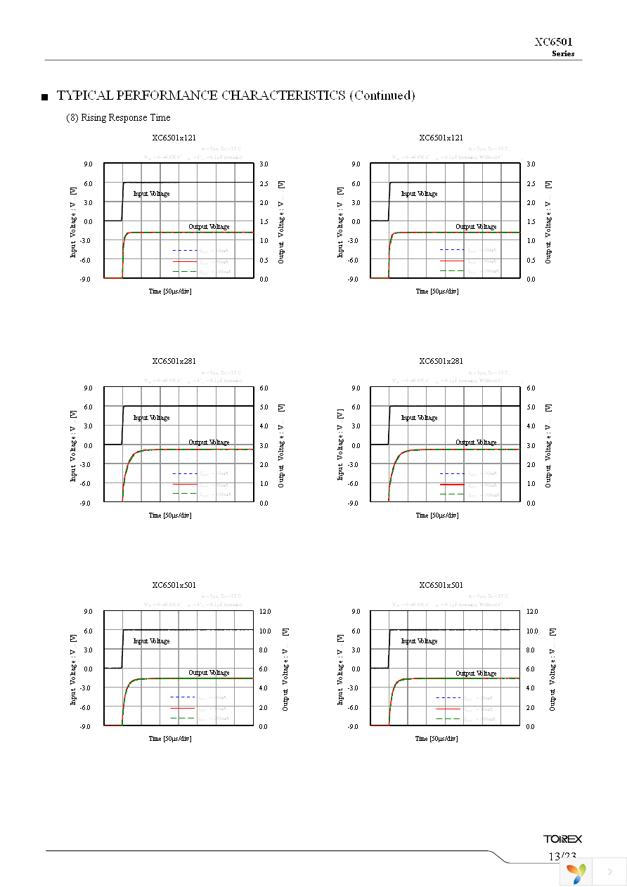 XC6501B3017R-G Page 13