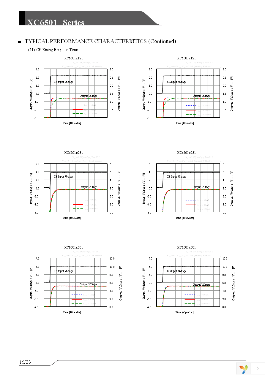 XC6501B3017R-G Page 16