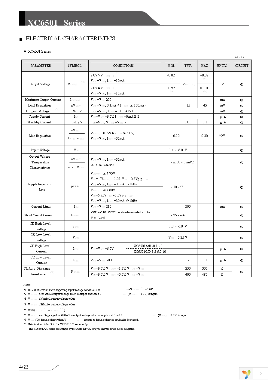 XC6501B3017R-G Page 4