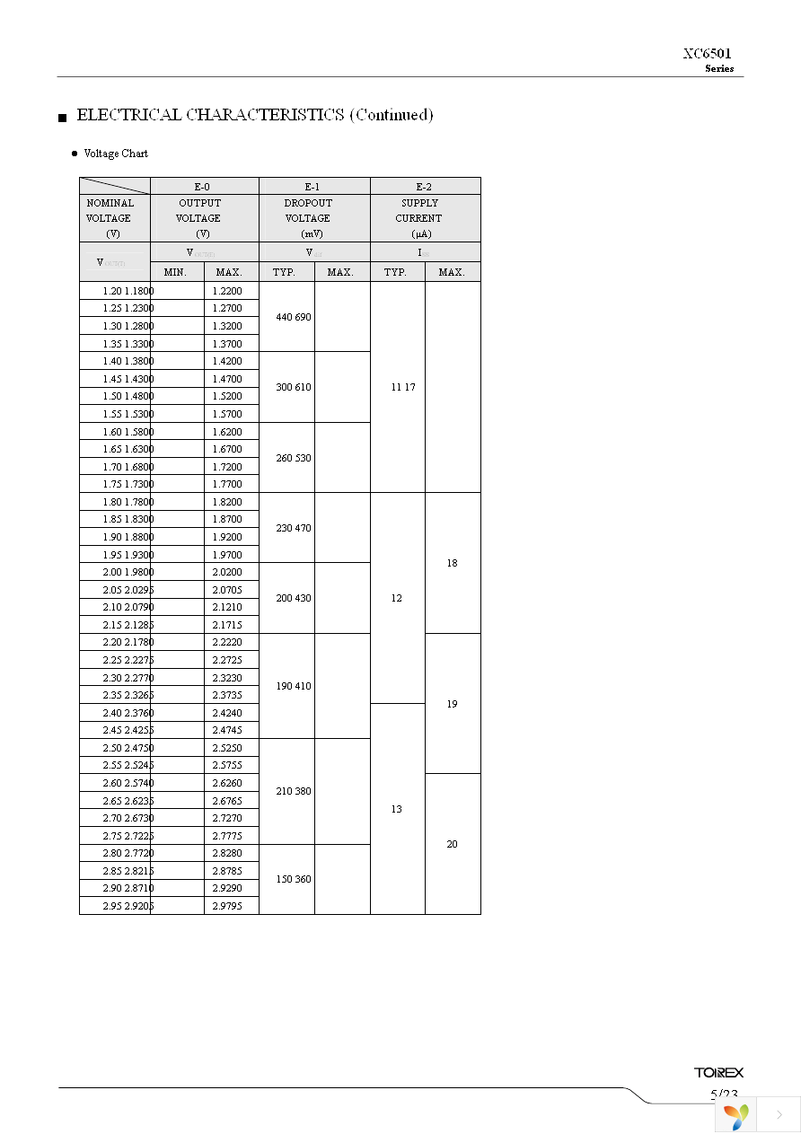 XC6501B3017R-G Page 5