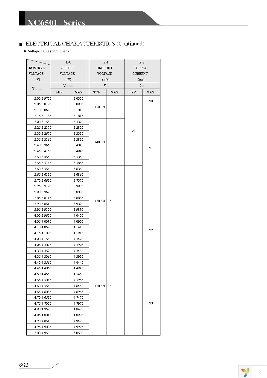 XC6501B3017R-G Page 6