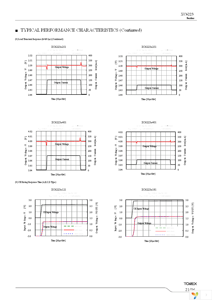 XC6223B3319R-G Page 21