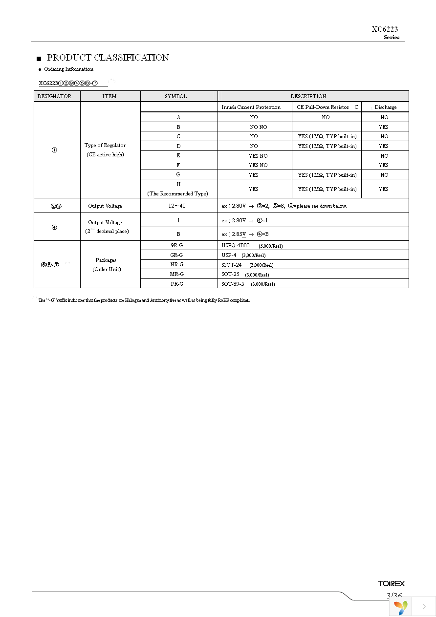 XC6223B3319R-G Page 3