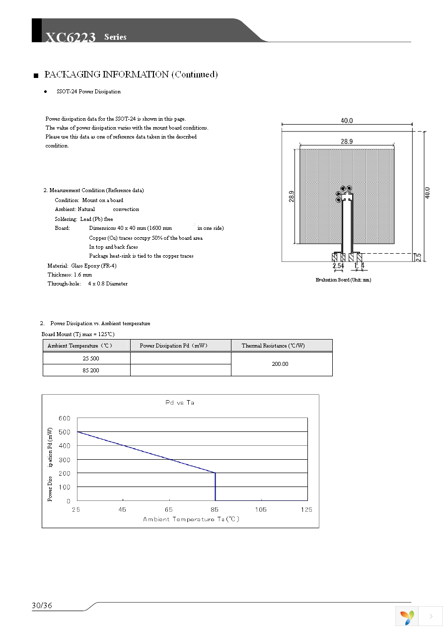 XC6223B3319R-G Page 30