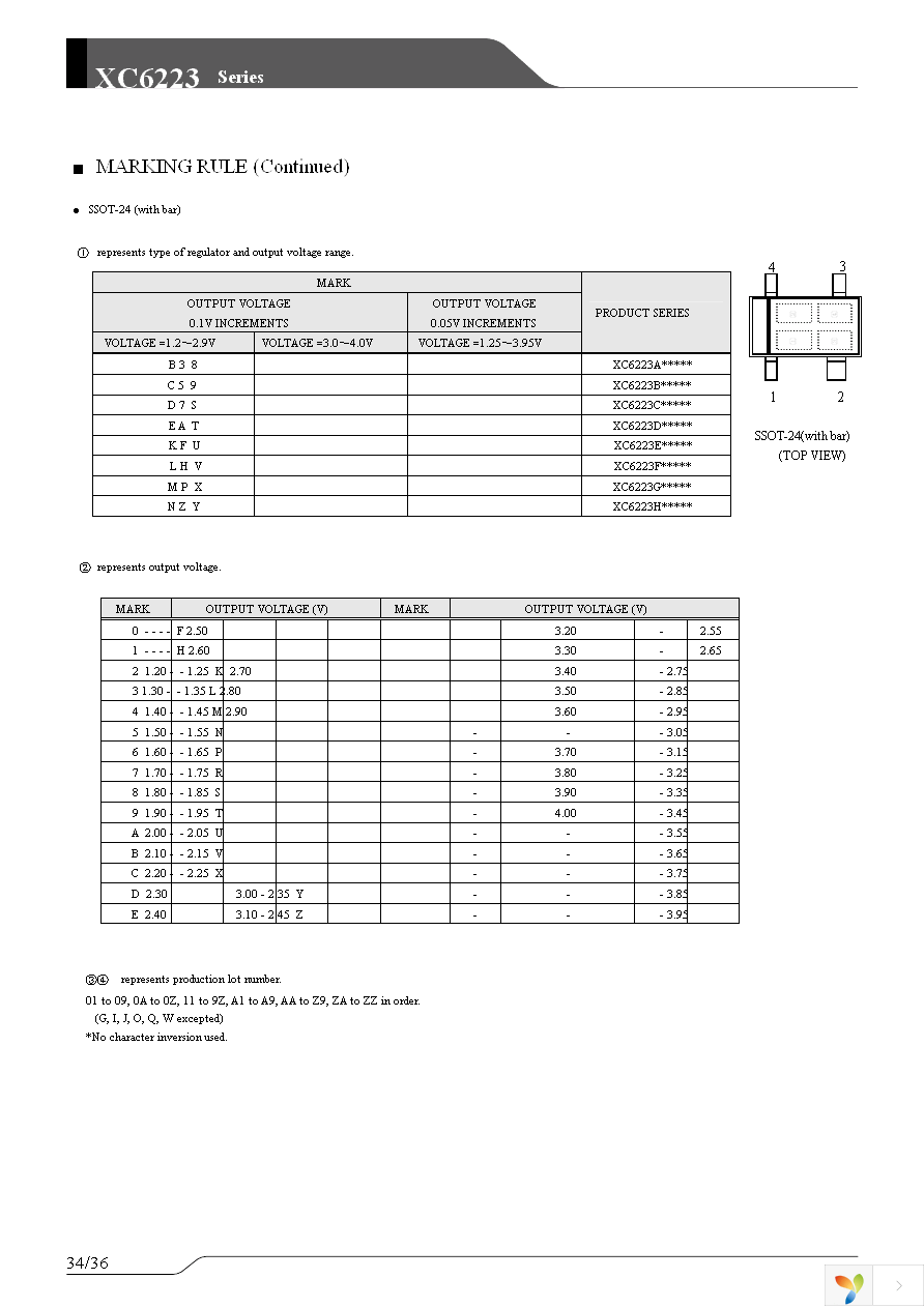 XC6223B3319R-G Page 34