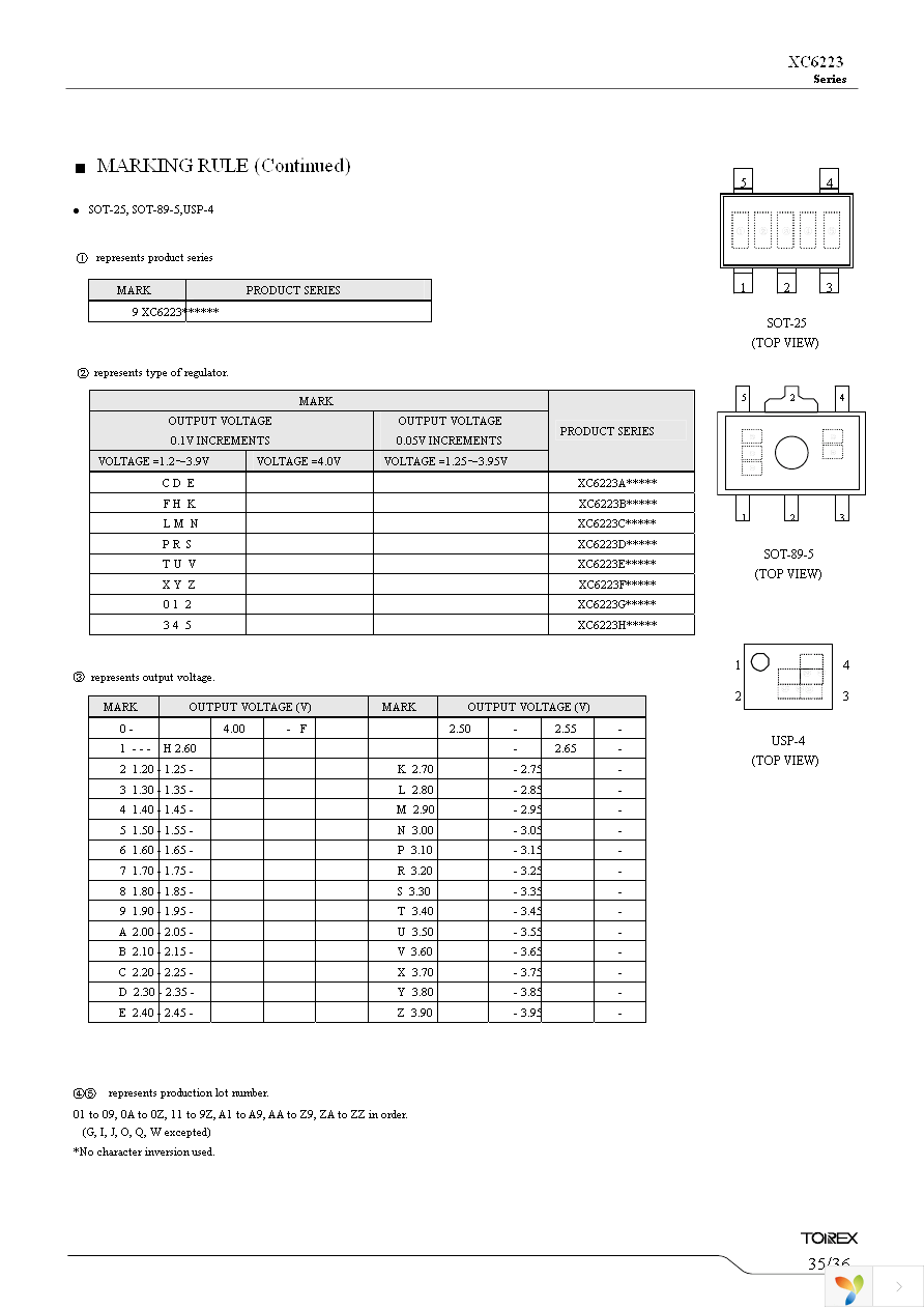 XC6223B3319R-G Page 35