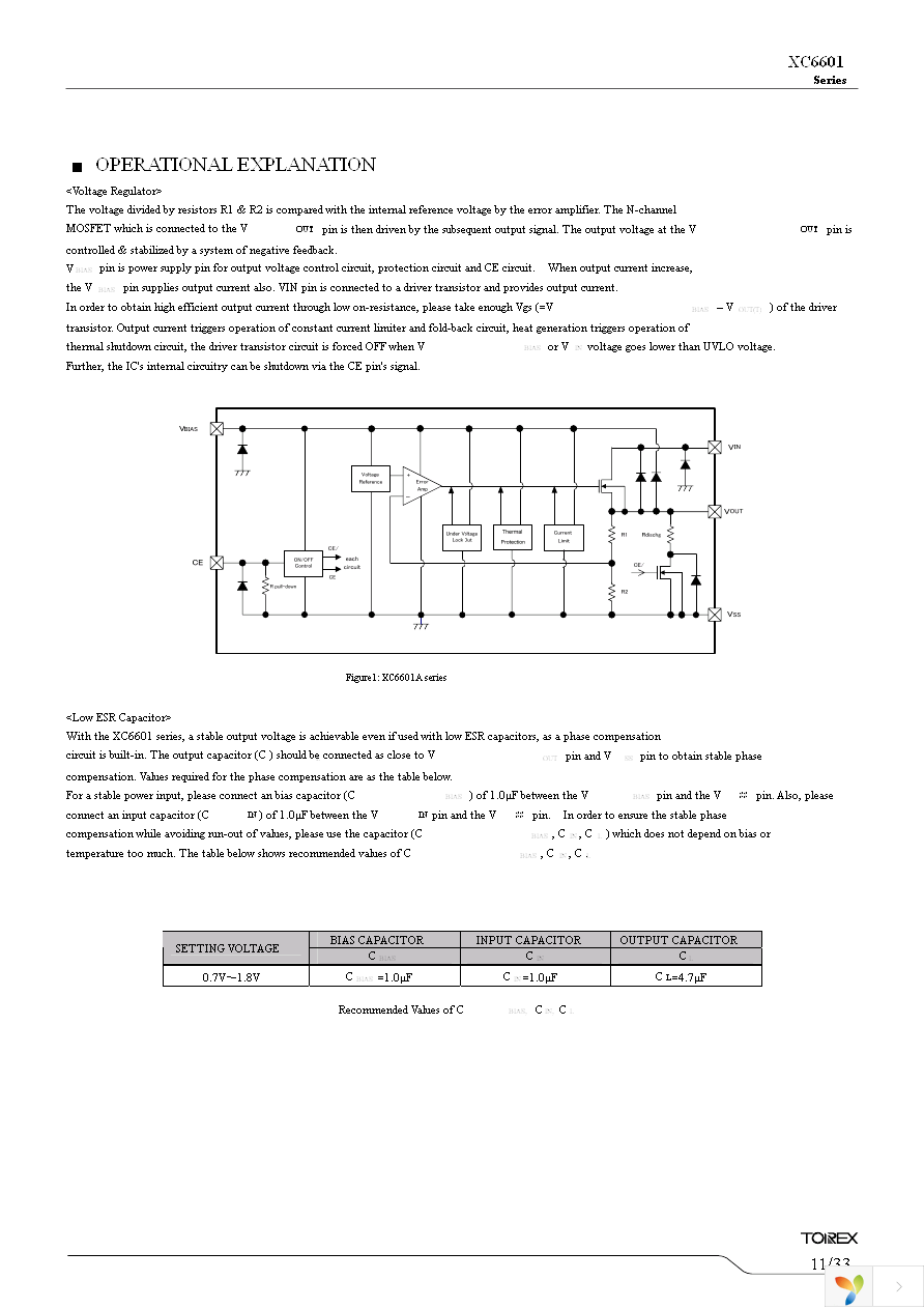 XC6601B121MR-G Page 11