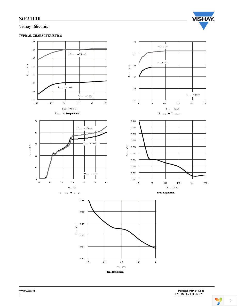 SIP21110DT-T1-E3 Page 6