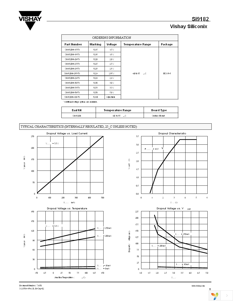 SI9182DH-33-T1-E3 Page 5