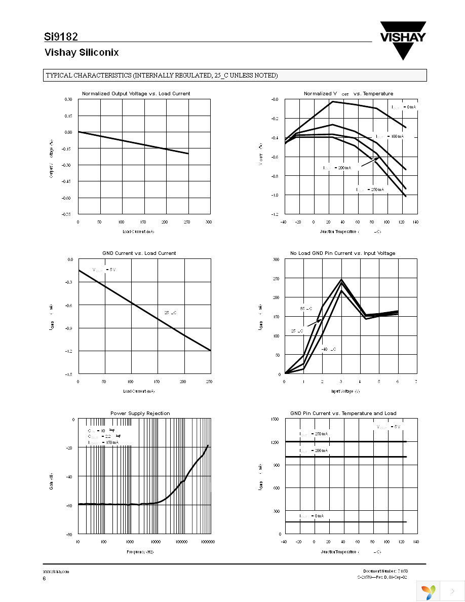 SI9182DH-33-T1-E3 Page 6