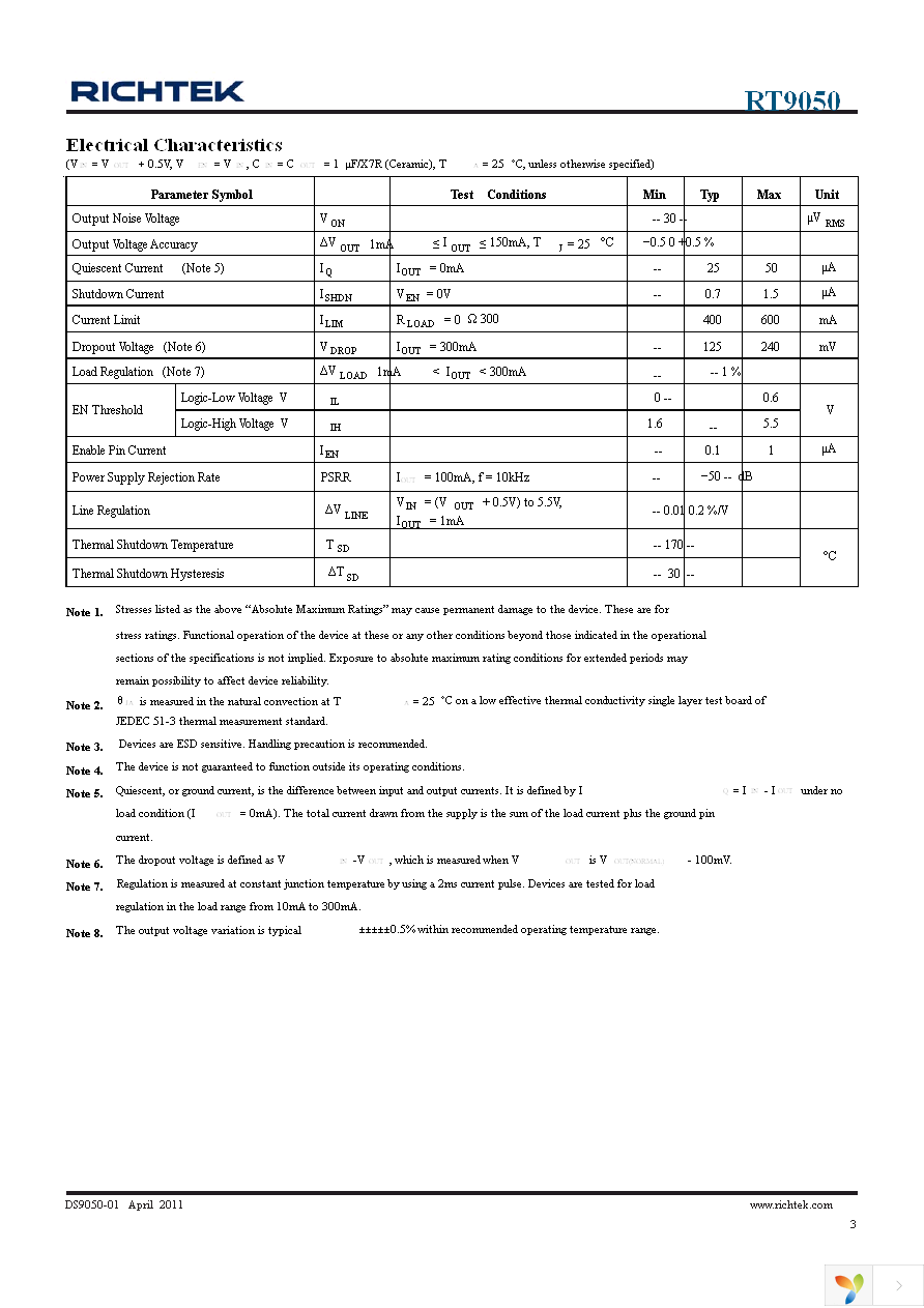 RT9050-33GB Page 3