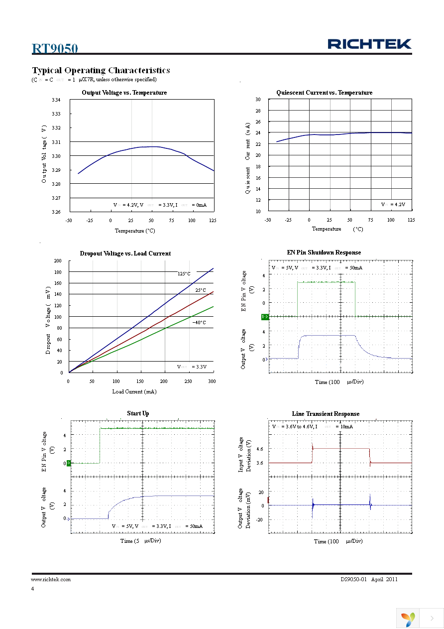 RT9050-33GB Page 4