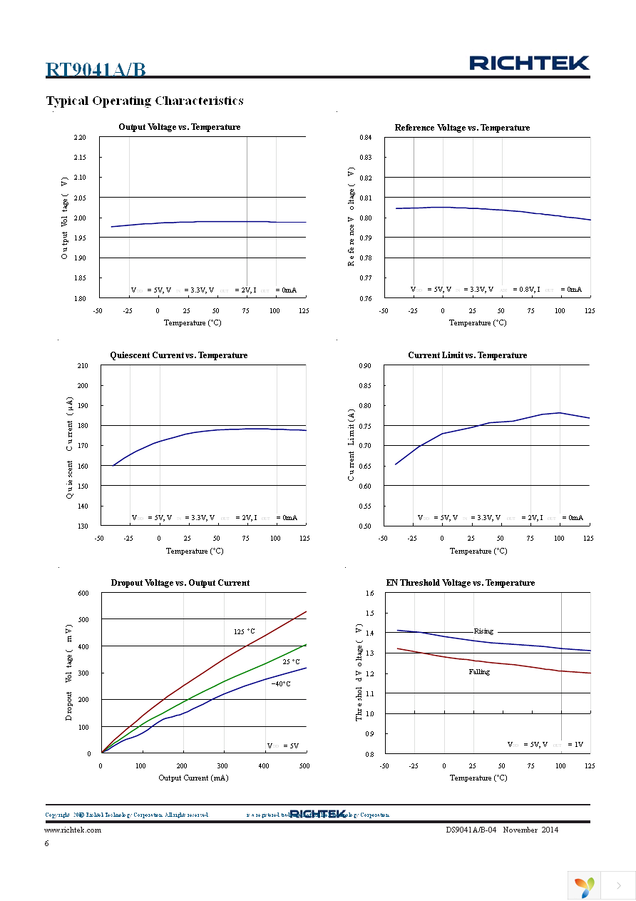 RT9041A-10GE Page 6