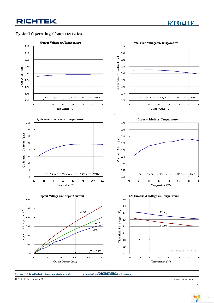 RT9041E-12GQW Page 5