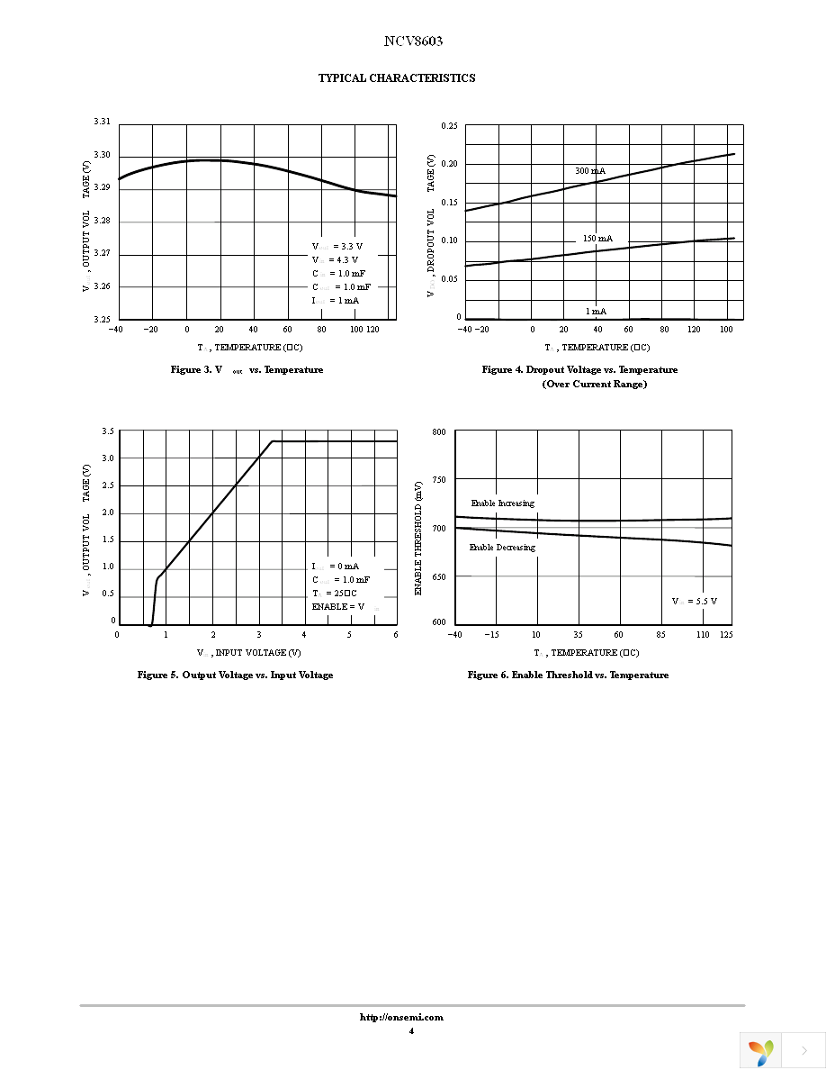 NCV8603SN33T1G Page 4