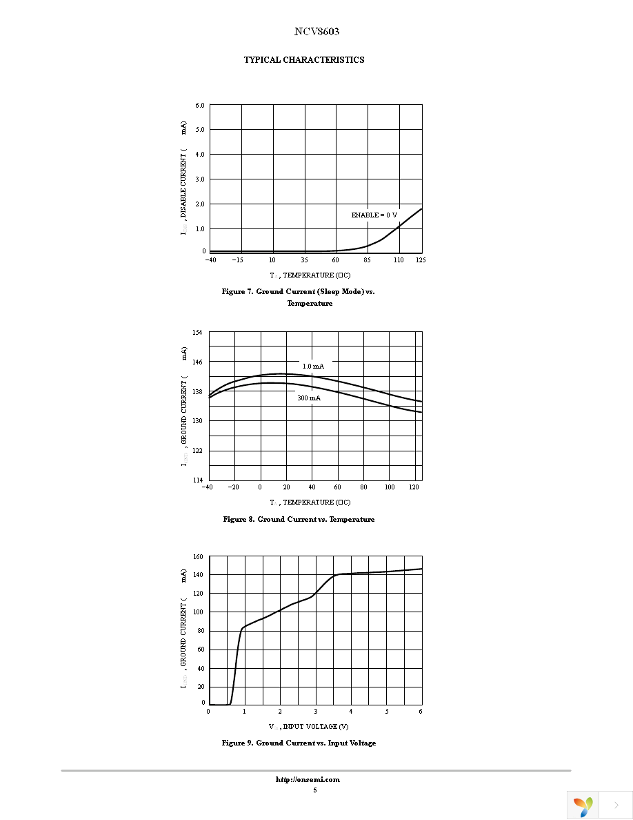 NCV8603SN33T1G Page 5