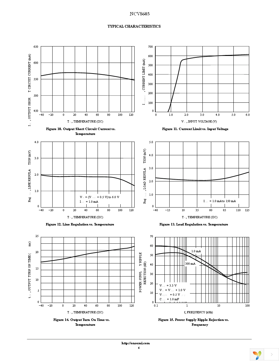 NCV8603SN33T1G Page 6