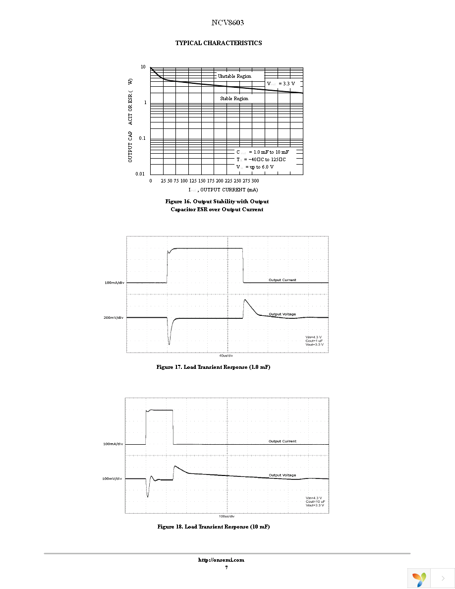 NCV8603SN33T1G Page 7