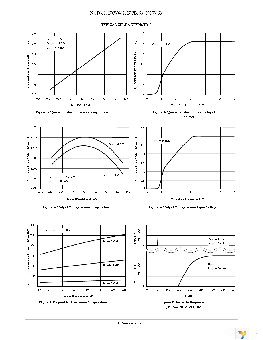 NCP662SQ50T1G Page 4