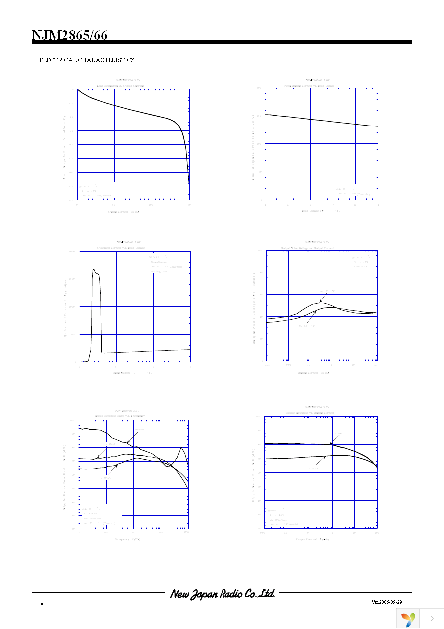 NJM2865F3-33-TE1 Page 8