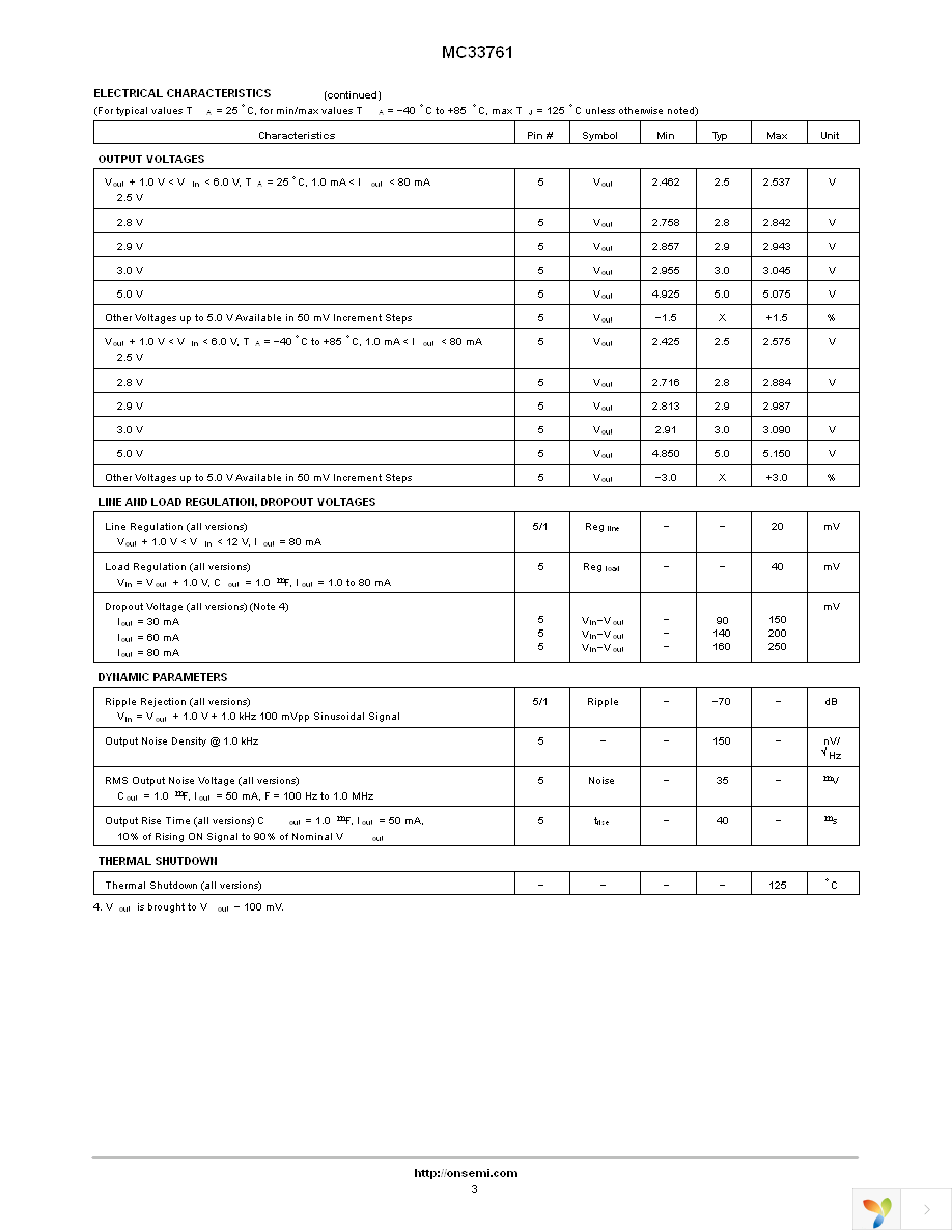 MC33761SNT1-028G Page 3