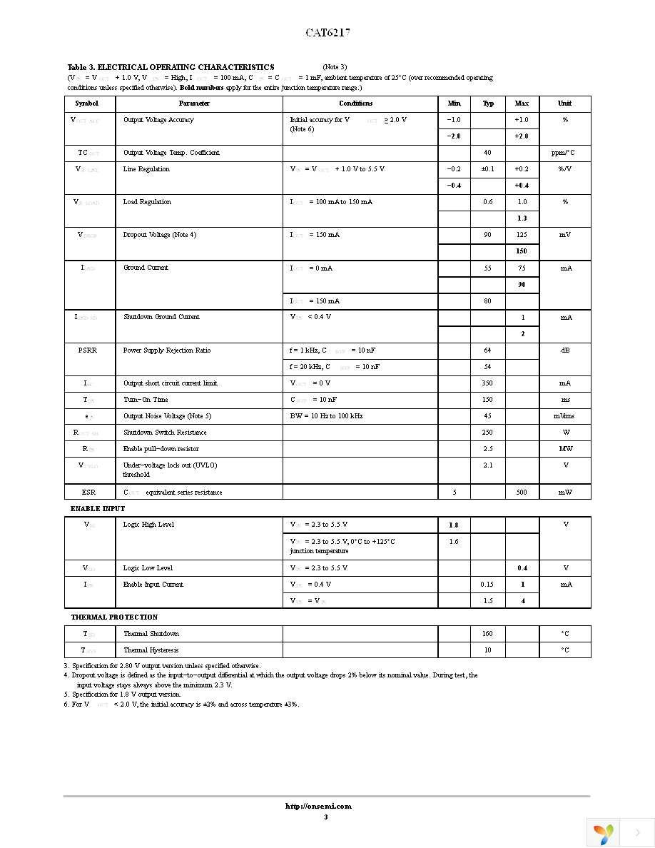 CAT6217-280TDGT3 Page 3