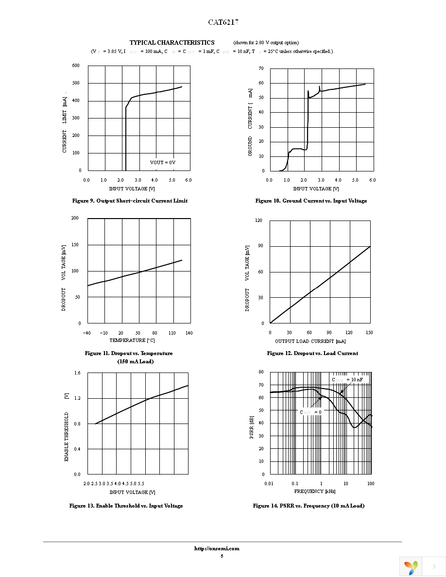 CAT6217-280TDGT3 Page 5