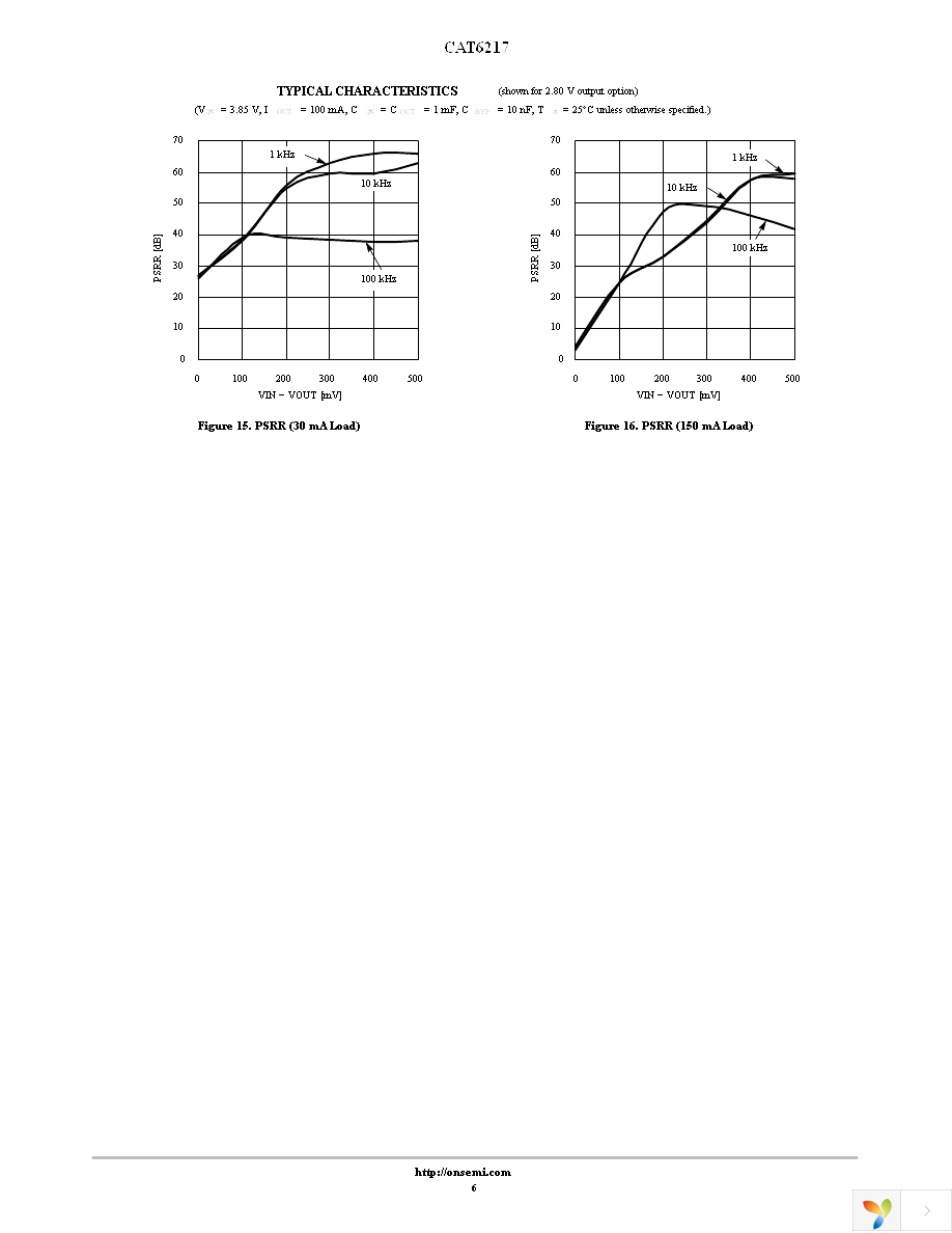 CAT6217-280TDGT3 Page 6