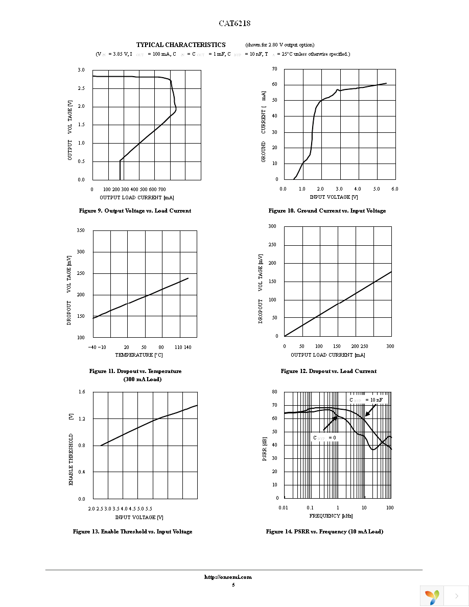 CAT6218-285TDGT3 Page 5