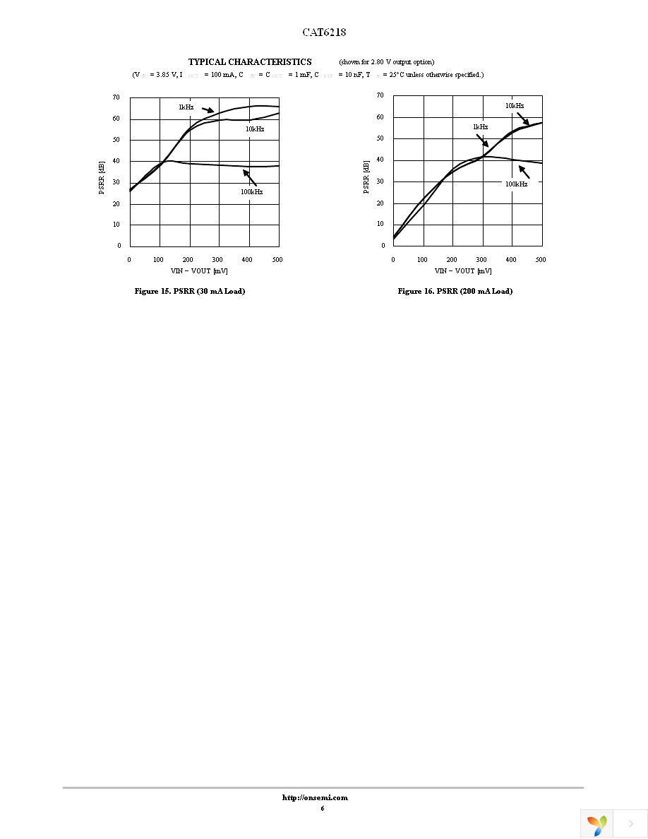 CAT6218-285TDGT3 Page 6