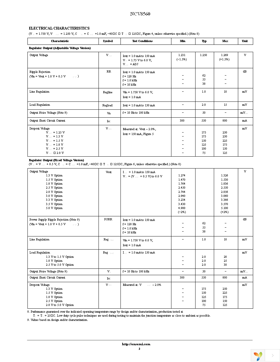 NCV8560SN130T1G Page 3