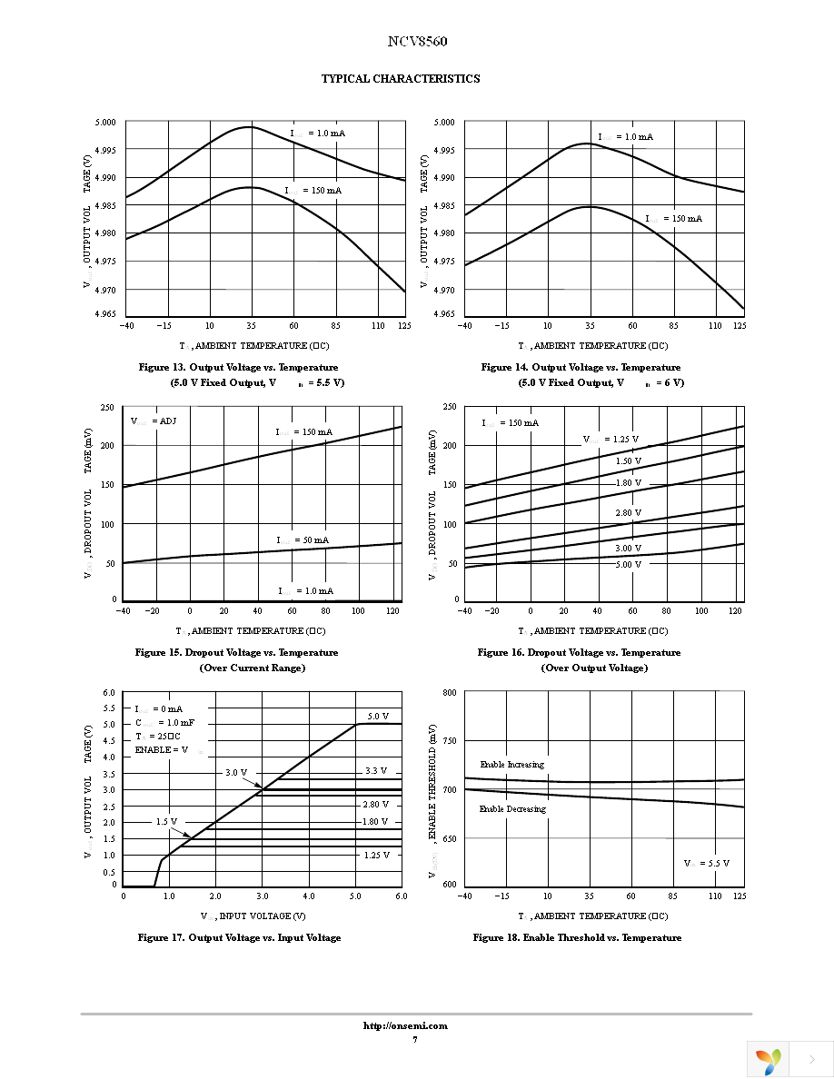 NCV8560SN130T1G Page 7