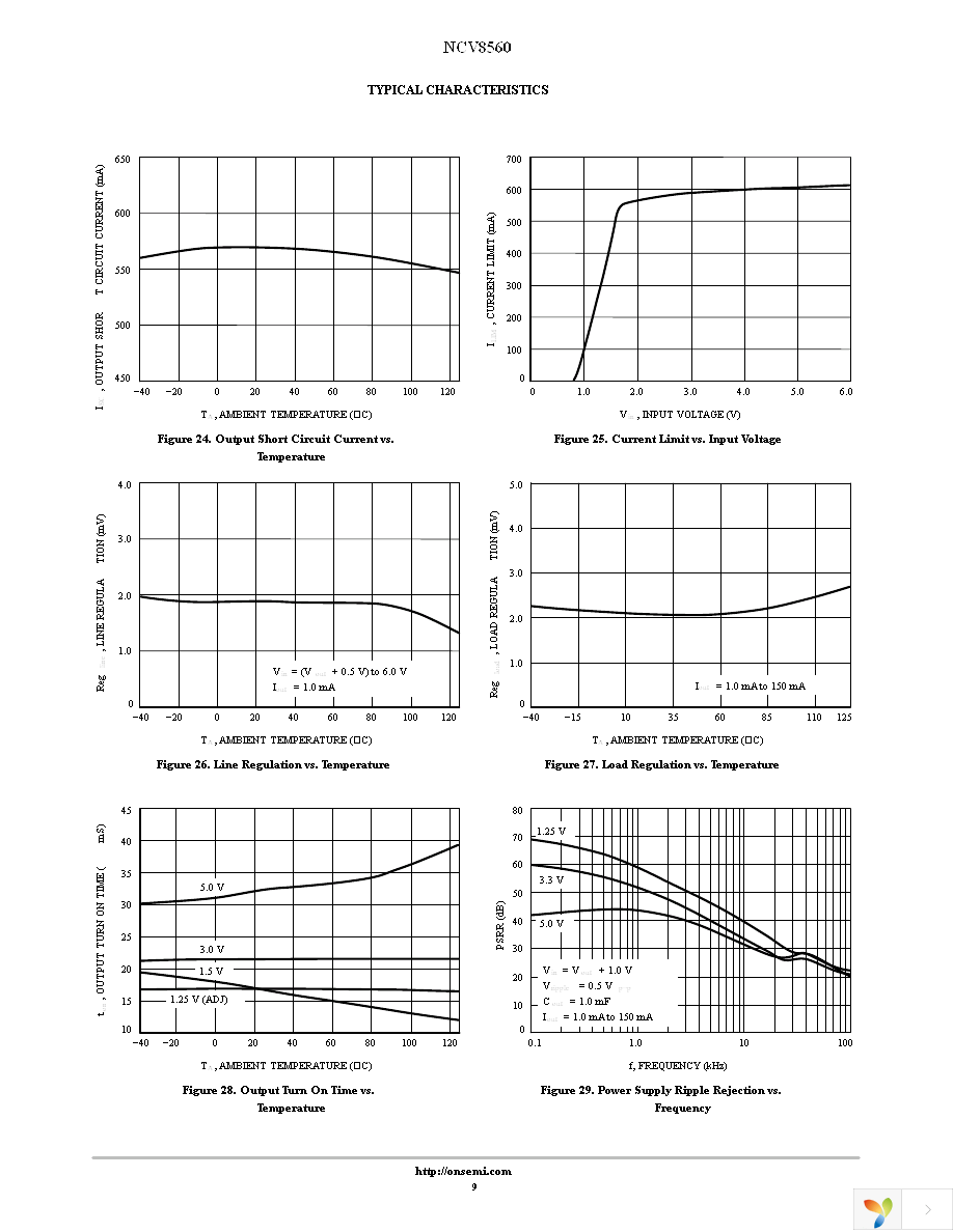 NCV8560SN130T1G Page 9