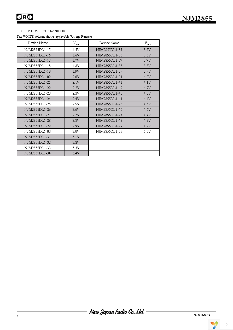 NJM2855DL1-05-TE1 Page 2